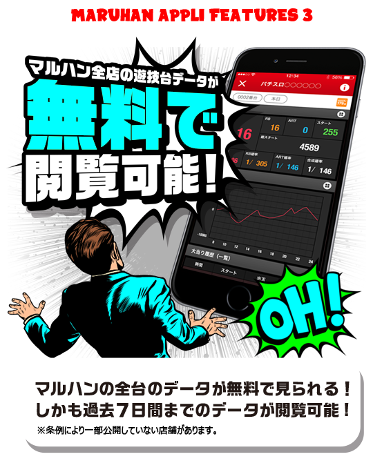 MARUHAN APPLI FEATURES 3 マルハン全店の遊技台データが無料で閲覧可能！　マルハンの全台のデータが無料で見られる！しかも過去7日間までのデータが閲覧可能！