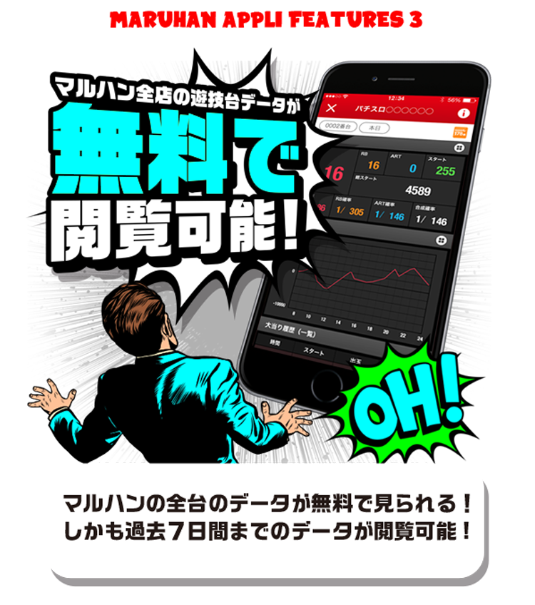 MARUHAN APPLI FEATURES 3 マルハン全店の遊技台データが無料で閲覧可能！　マルハンの全台のデータが無料で見られる！しかも過去7日間までのデータが閲覧可能！