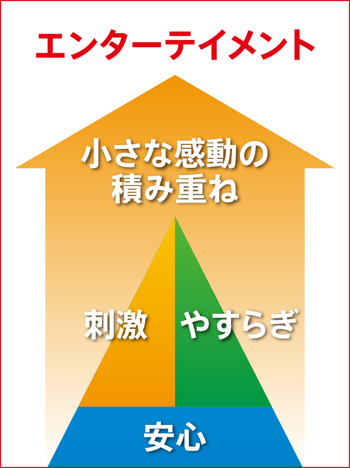 株式会社マルハン | EAST JAPAN COMPANY