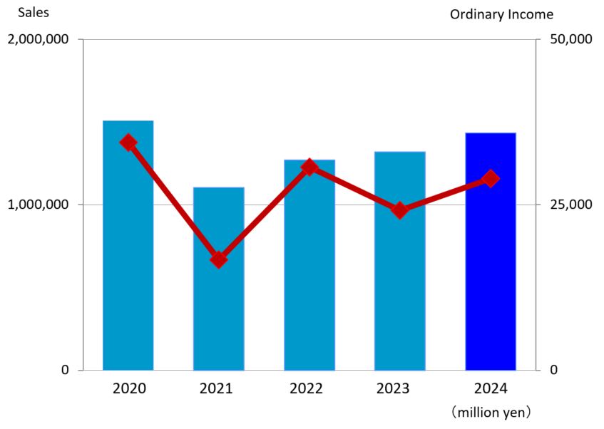 graph2