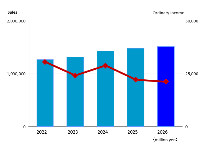 graph2