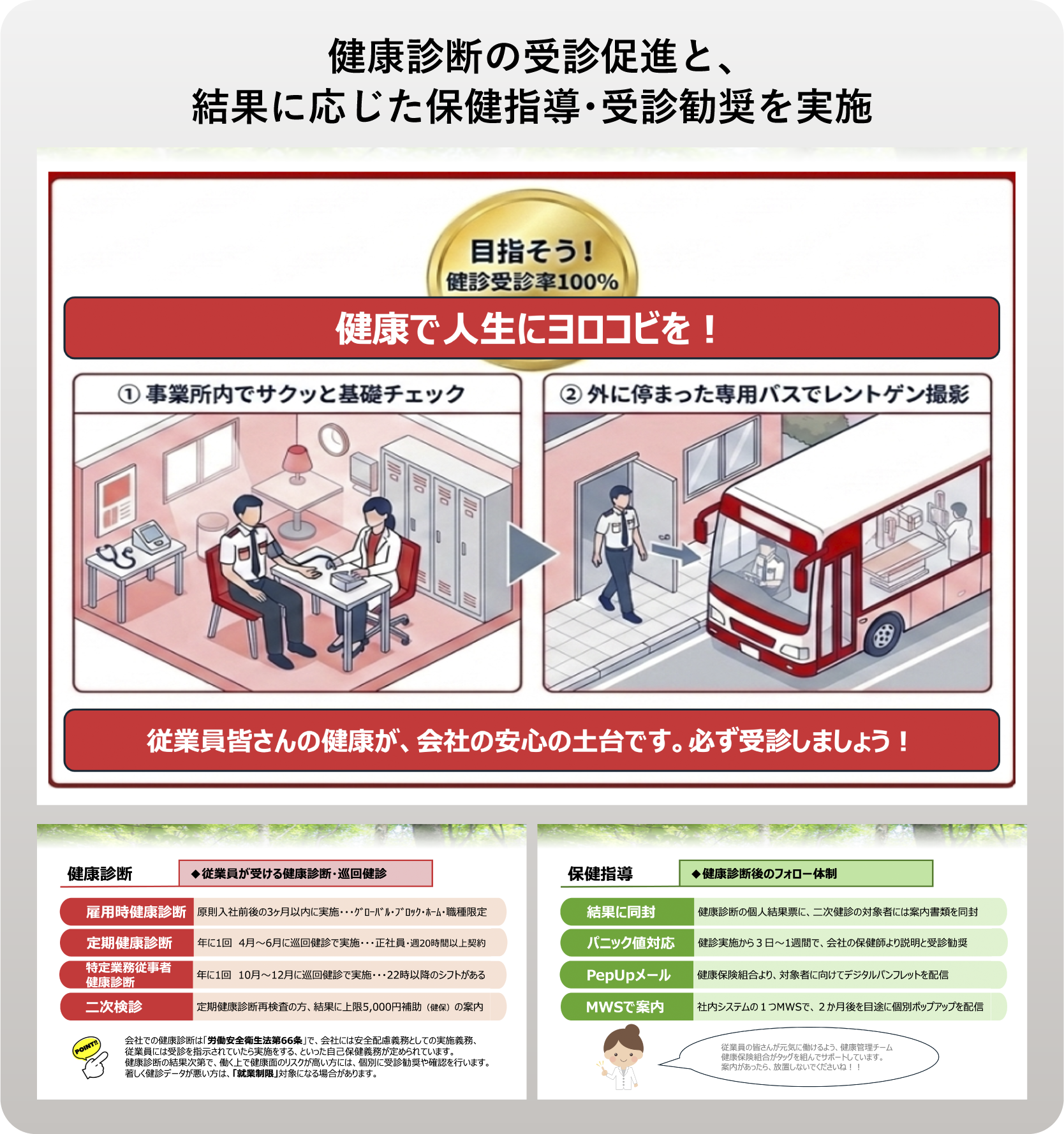 健康診断関連の取り組み内容