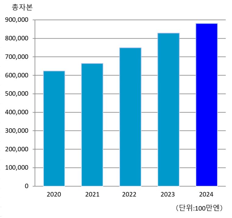 graph1