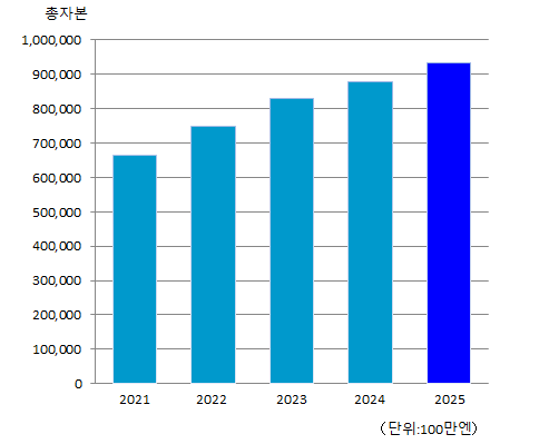graph1