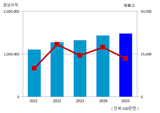 graph2