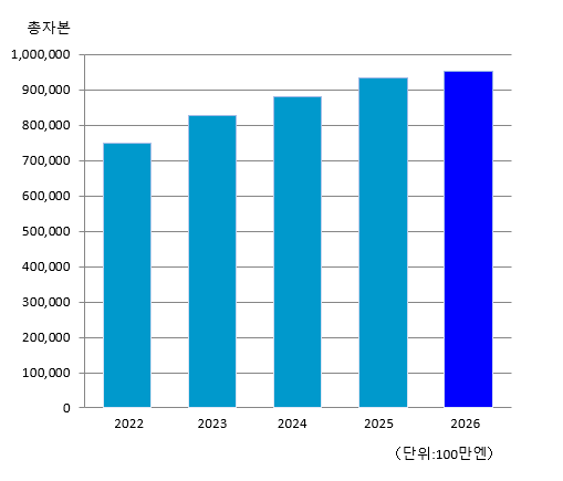 graph1