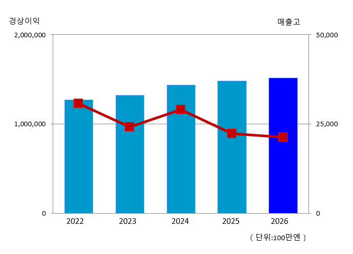 graph2