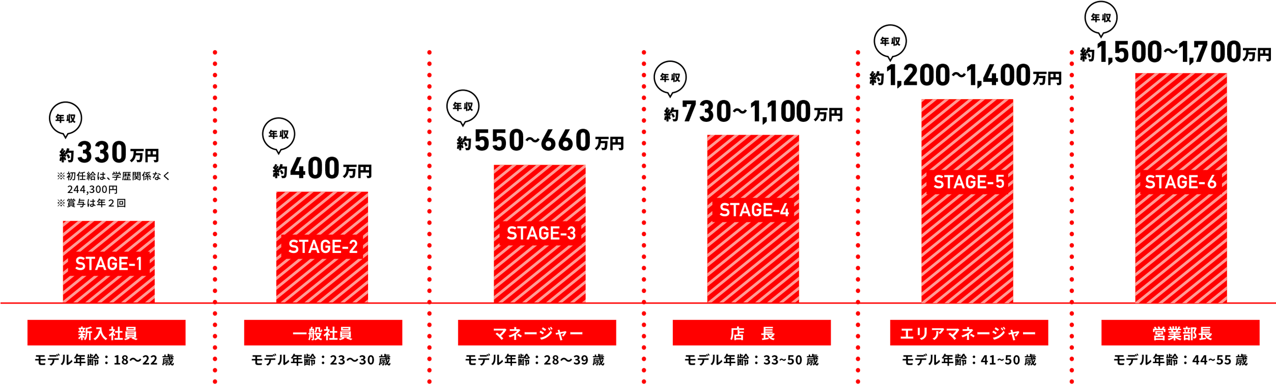 キャリアステップ
