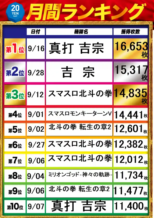 マルハン中津店 | P-WORLD