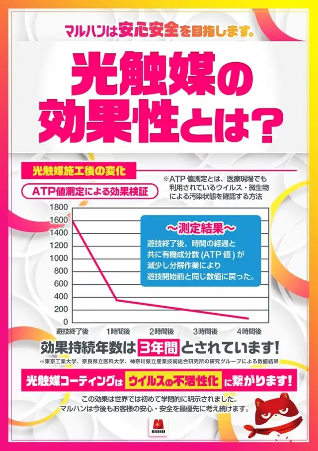 マルハン亀有店 葛飾区 亀有駅 Dmmぱちタウン パチンコ パチスロ店舗情報