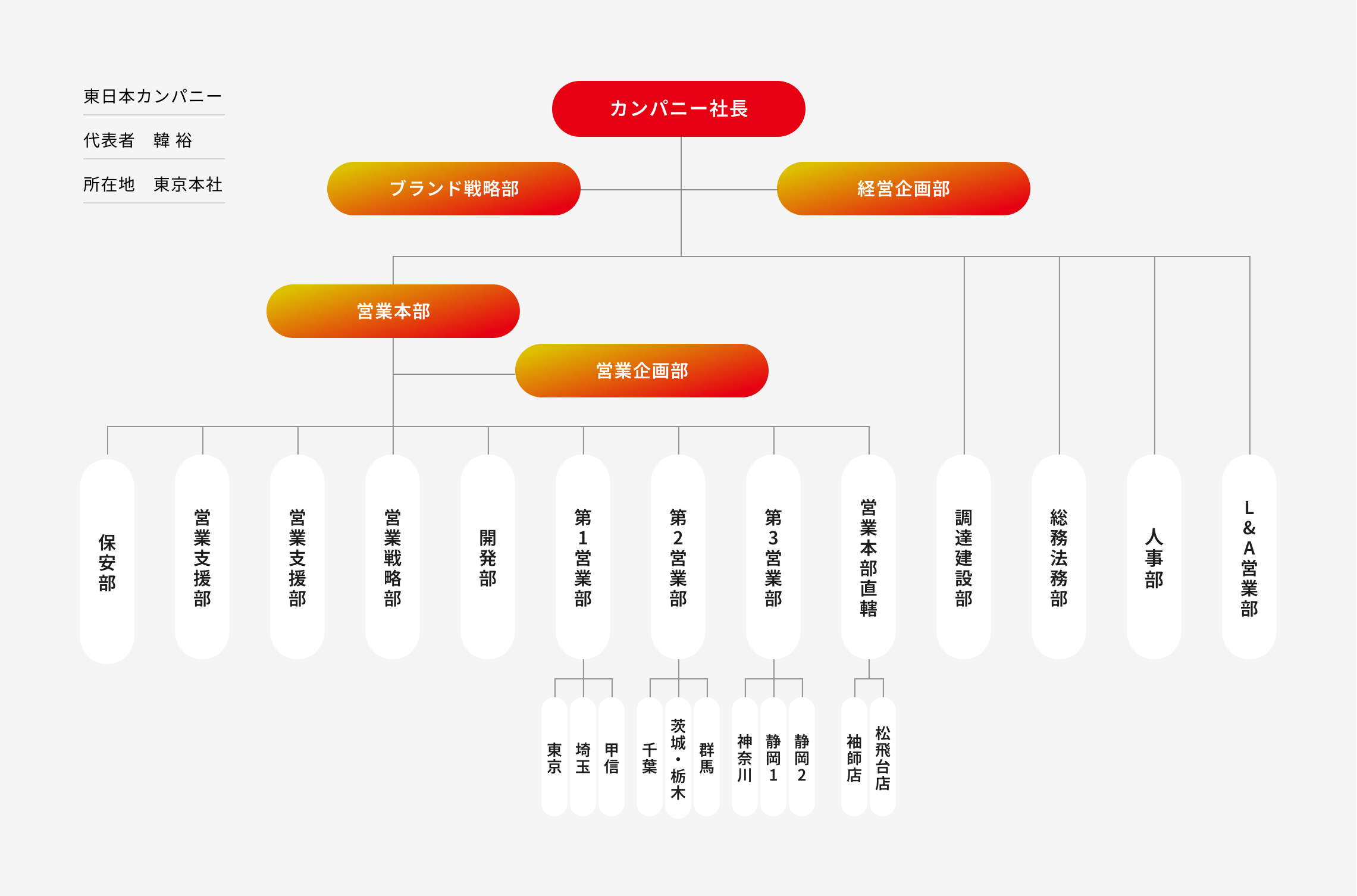 間接部門