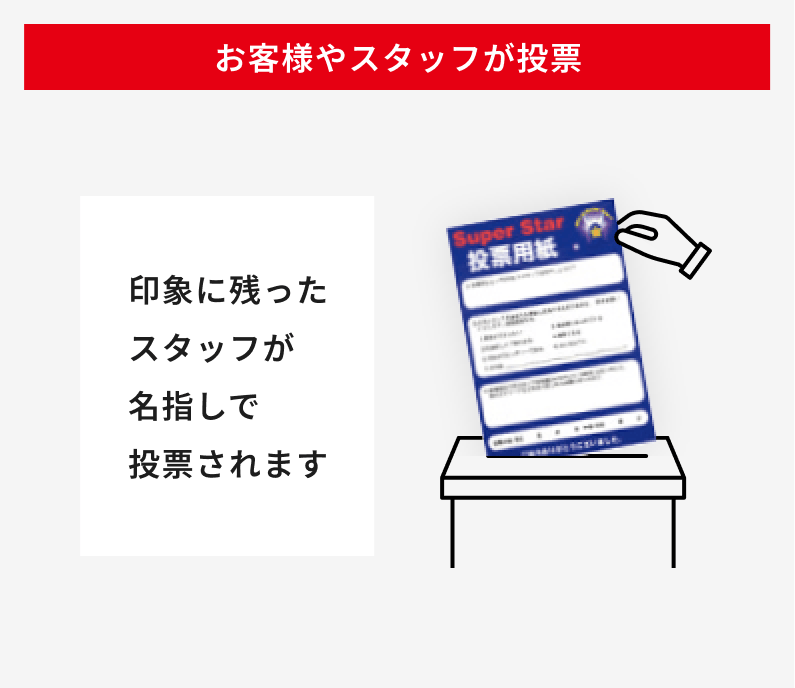 スーパースター制度