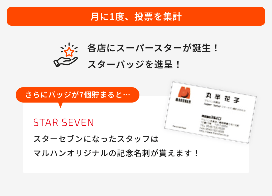 月に1度、投票を集計